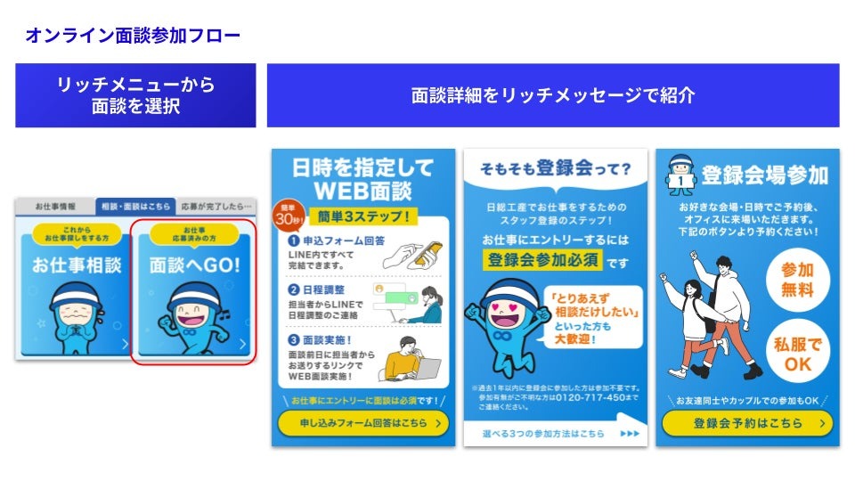 オンライン参加フロー